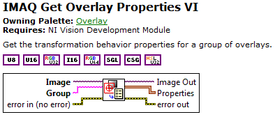 IMAQ Get Overlay PropertiesȡԺ߶빦˵